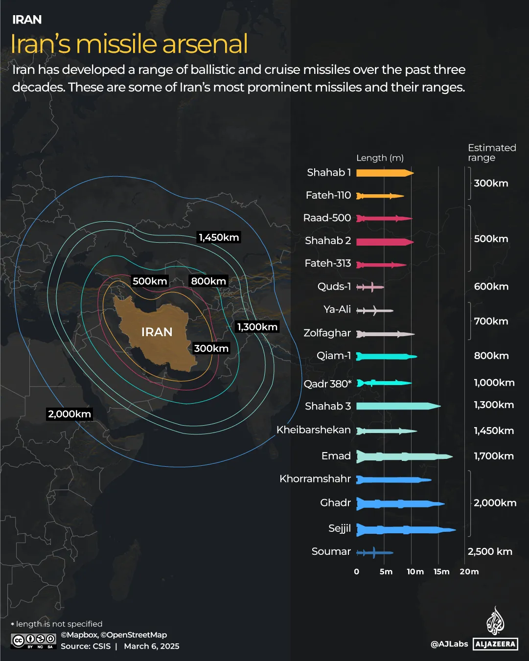 INTERACTIVE_IRAN-MISSILE_MARCH6_2025 (2)-1741262892