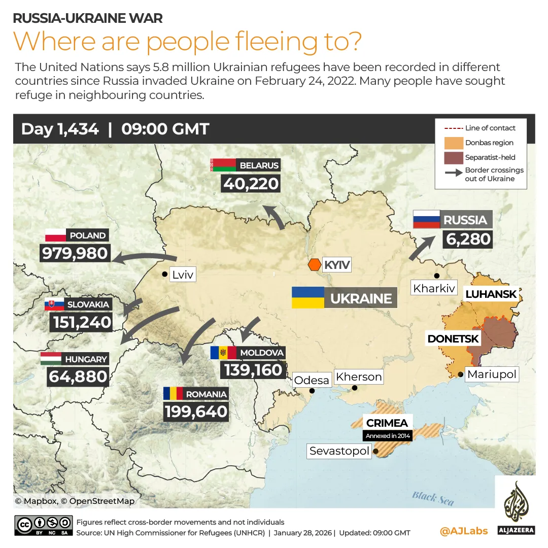 INTERACTIVE Ukraine Refugees-1769615853