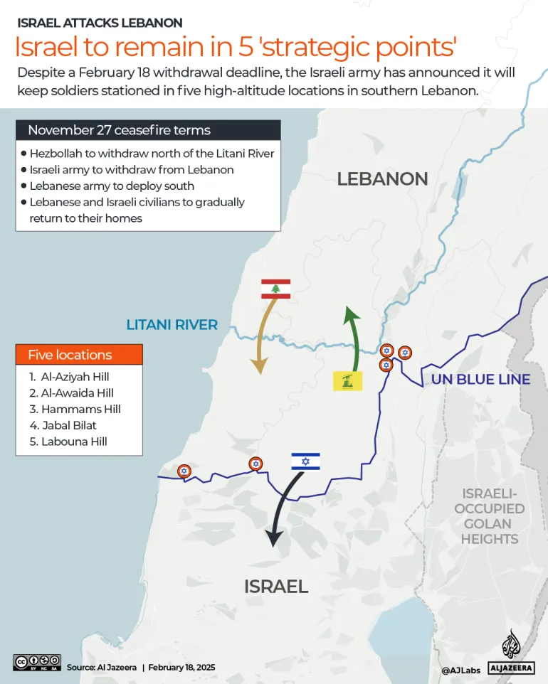 INTERACTIVE - Israel-Hezbollah Lebanon remain in 5 locations-1739885189
