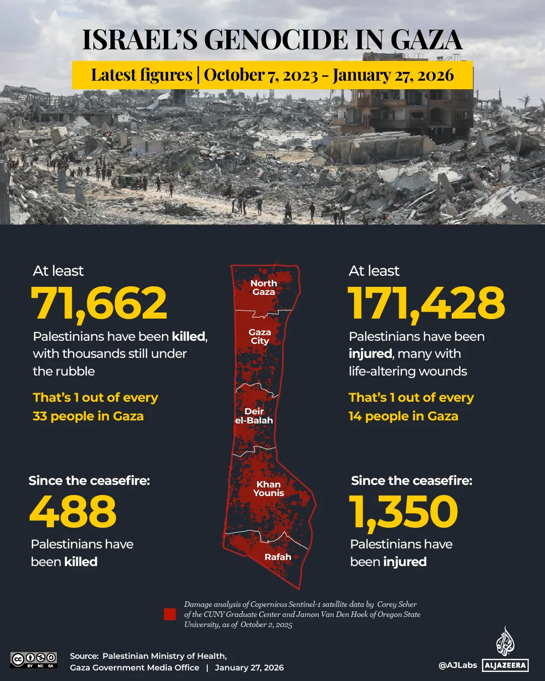 INTERACTIVE-GAZA CEASEFIRE-jan 27, 2026_Death toll tracker-1765554400