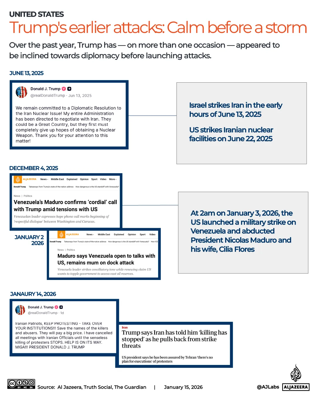 Interactive_Trump_Attacks_Jan15_2026