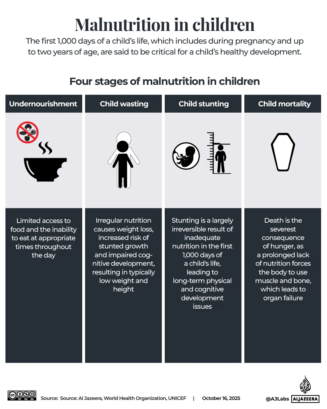 Interactive_WorldFoodDay_October16_2025-01-1760613556