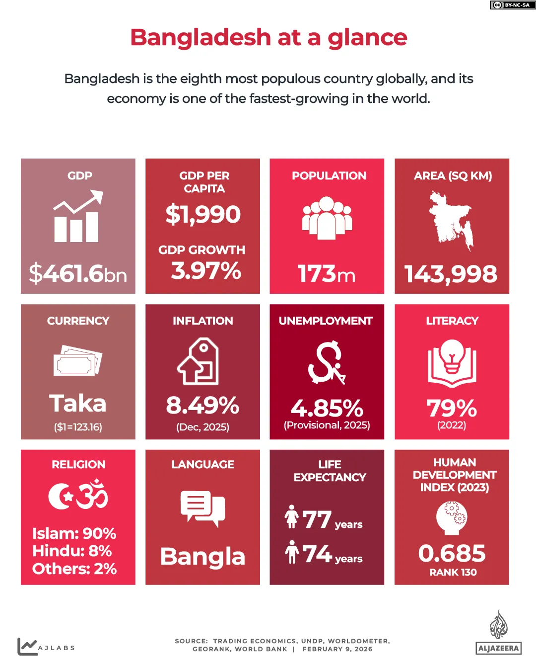 Interactive_Bangladesh_elections_AT A GLANCE_Feb_9_2026_3