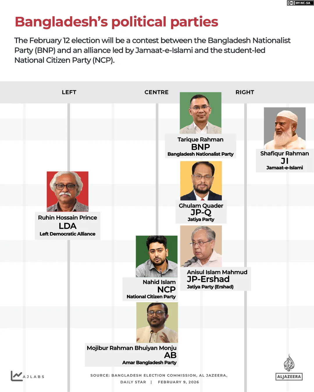 Interactive_Bangladesh_elections_Feb_9_2026_Political barometer