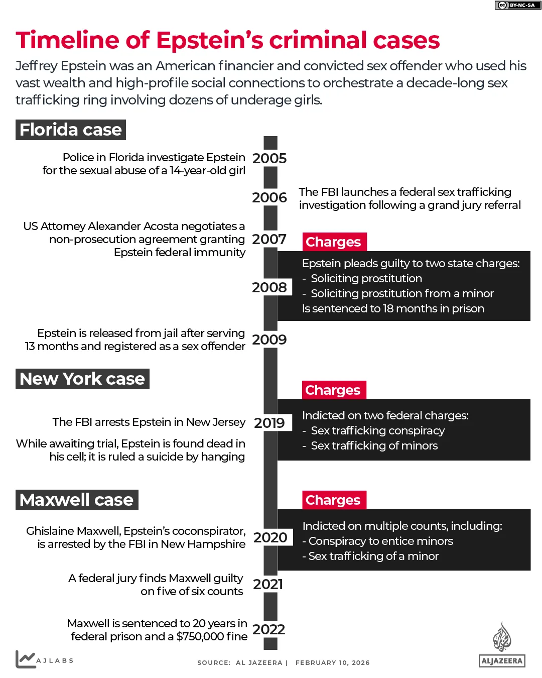 INTERACTIVE - EPSTEIN -CHARGES