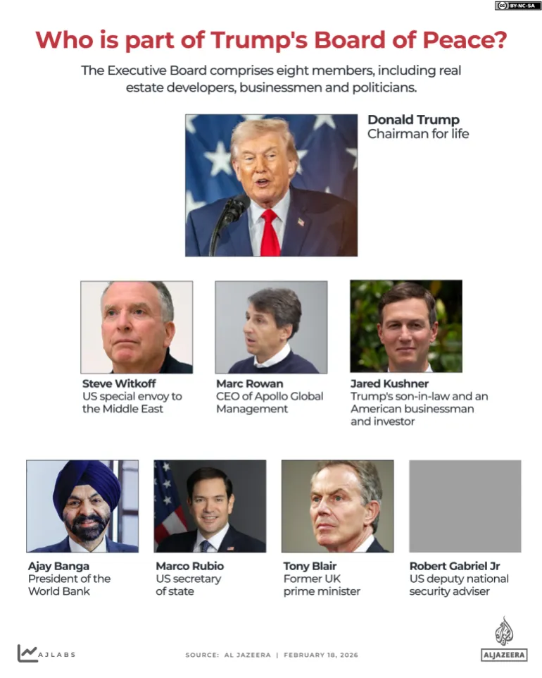 INTERACTIVE - Who is part of Trump's Board of Peace?