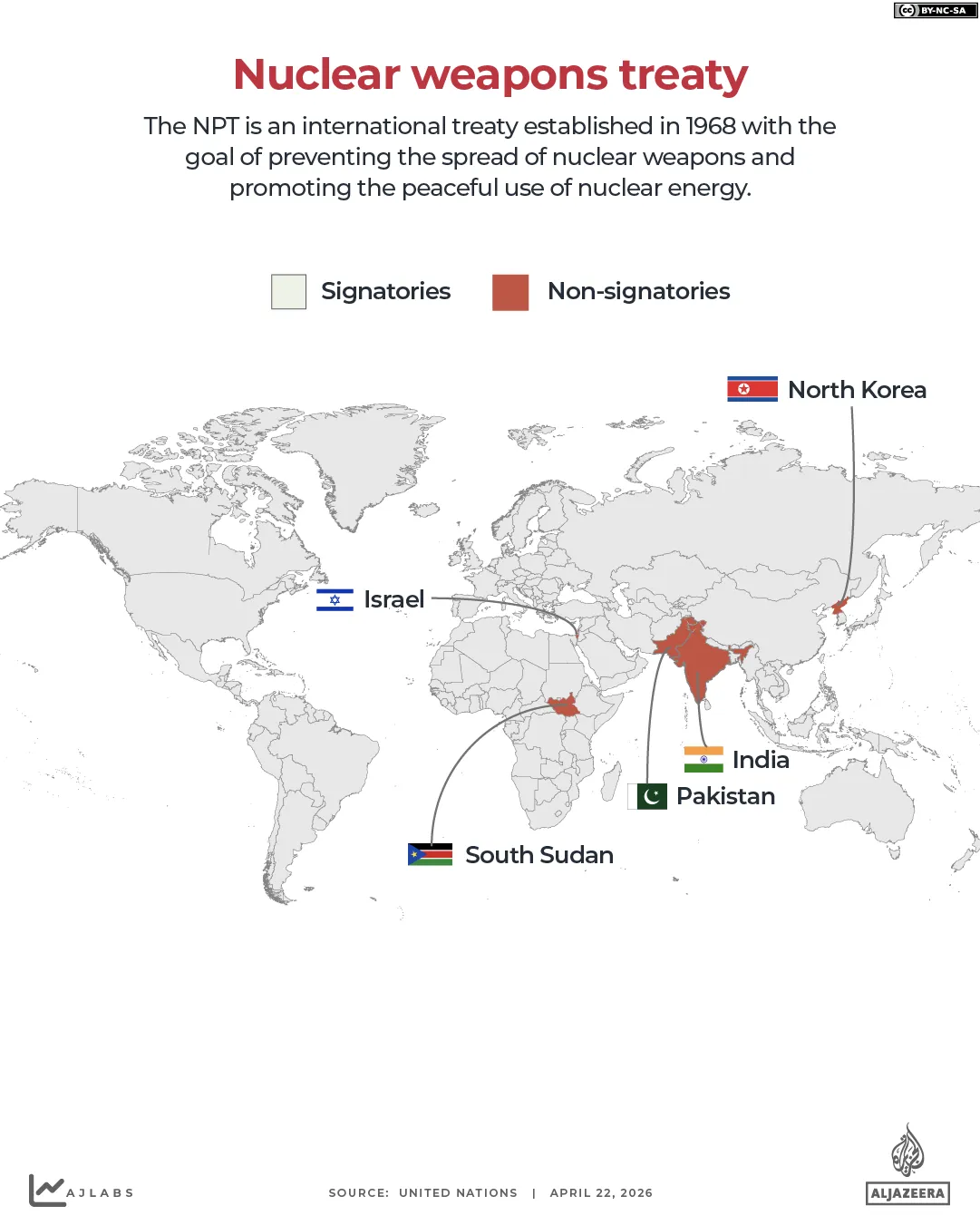INTERACTIVE - Nuclear weapons NPT members-1776853134