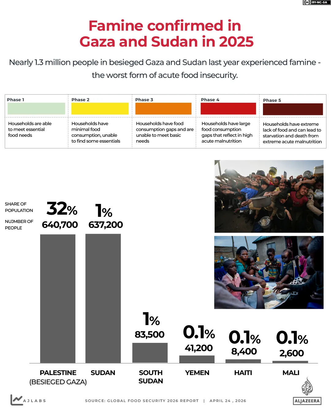 INTERACTIVE_FAO_GLOBAL_REPORT_2025_APRIL23_2026-01-1777011625