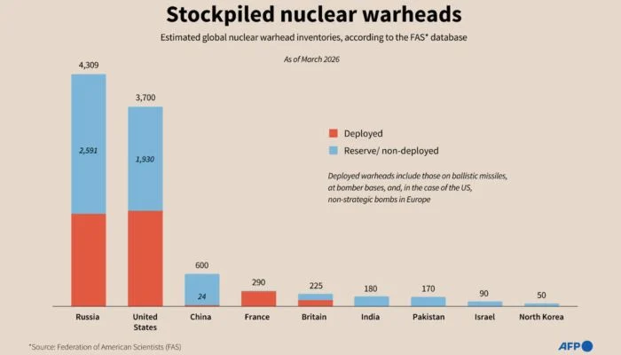 Stockpiled warheads. — AFP