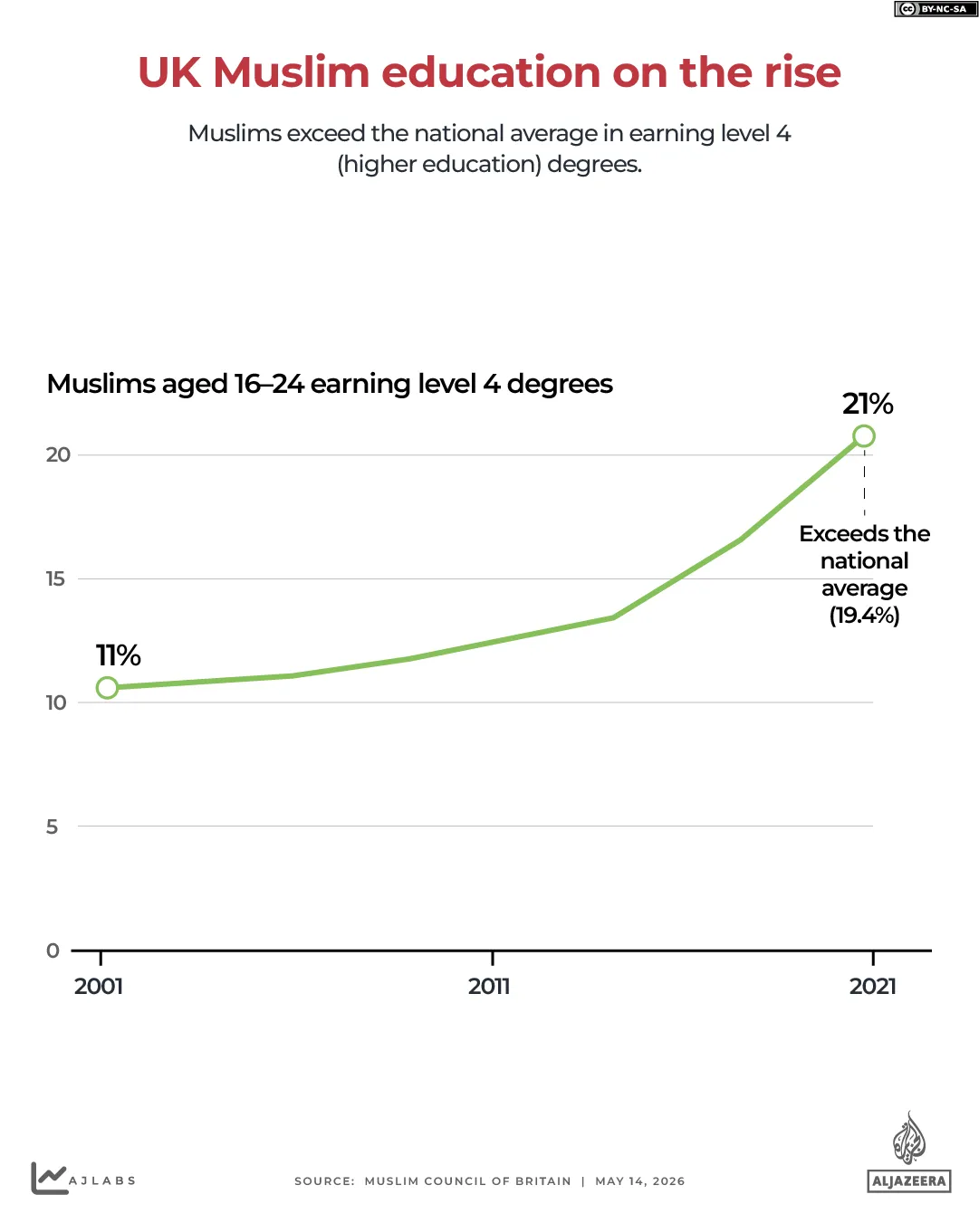 INTERACTIVE- UK MUSLIMS - EDUCATION - MAY14, 2026 copy-1778850515