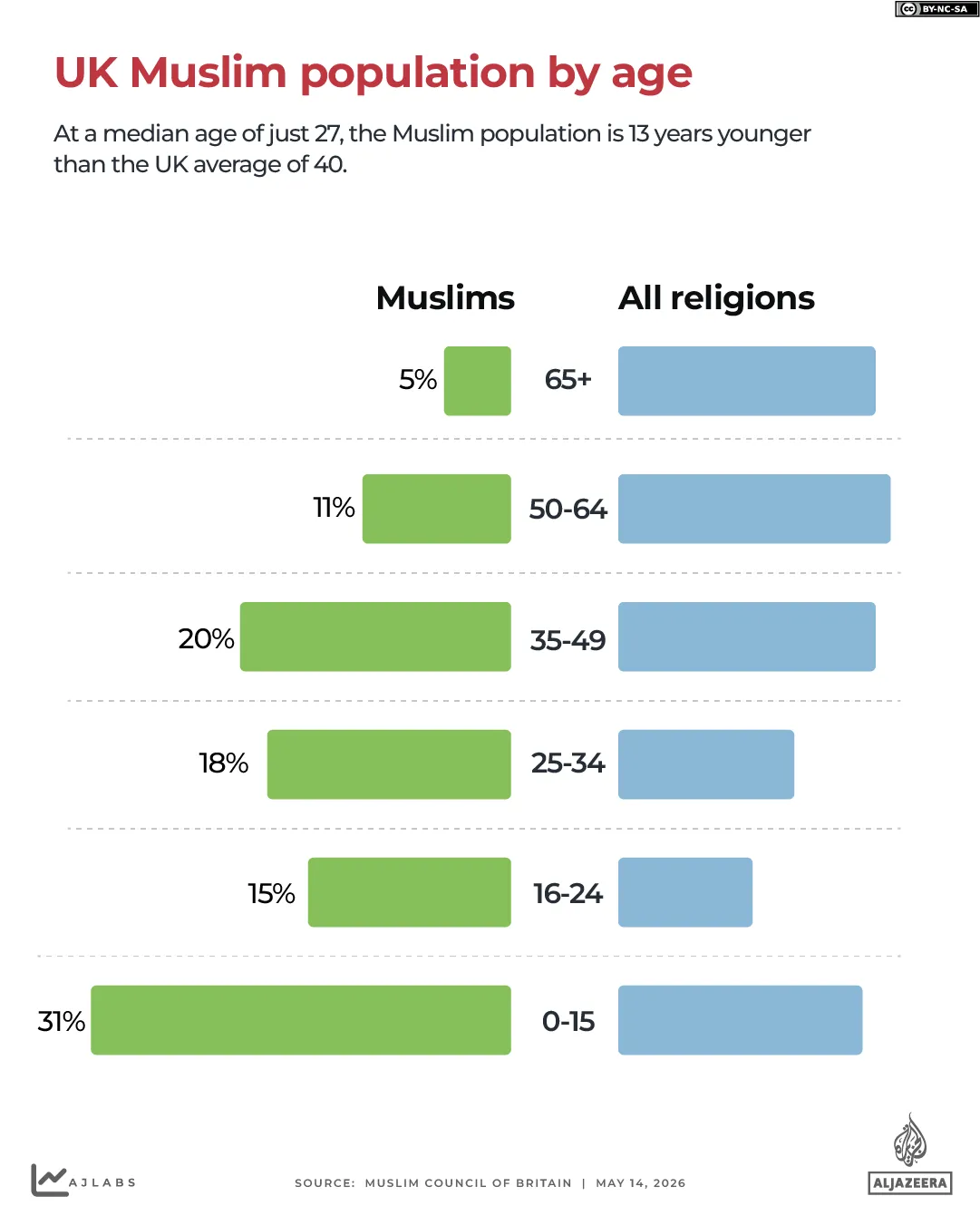 INTERACTIVE- UK MUSLIMS POPULATION - MAY14, 2026-1778850520