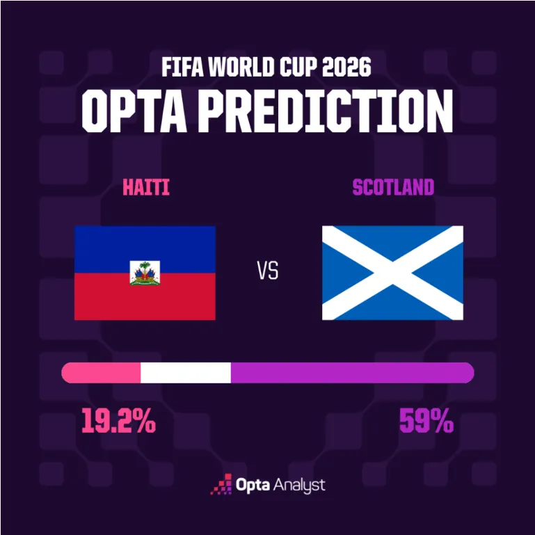 Haiti vs Scotland