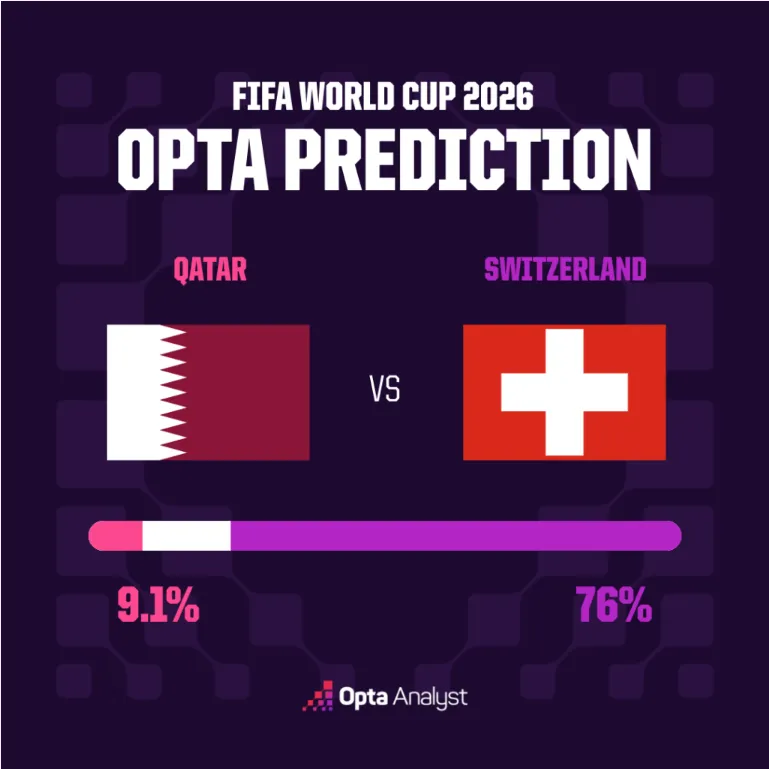 Qatar vs Switzerland