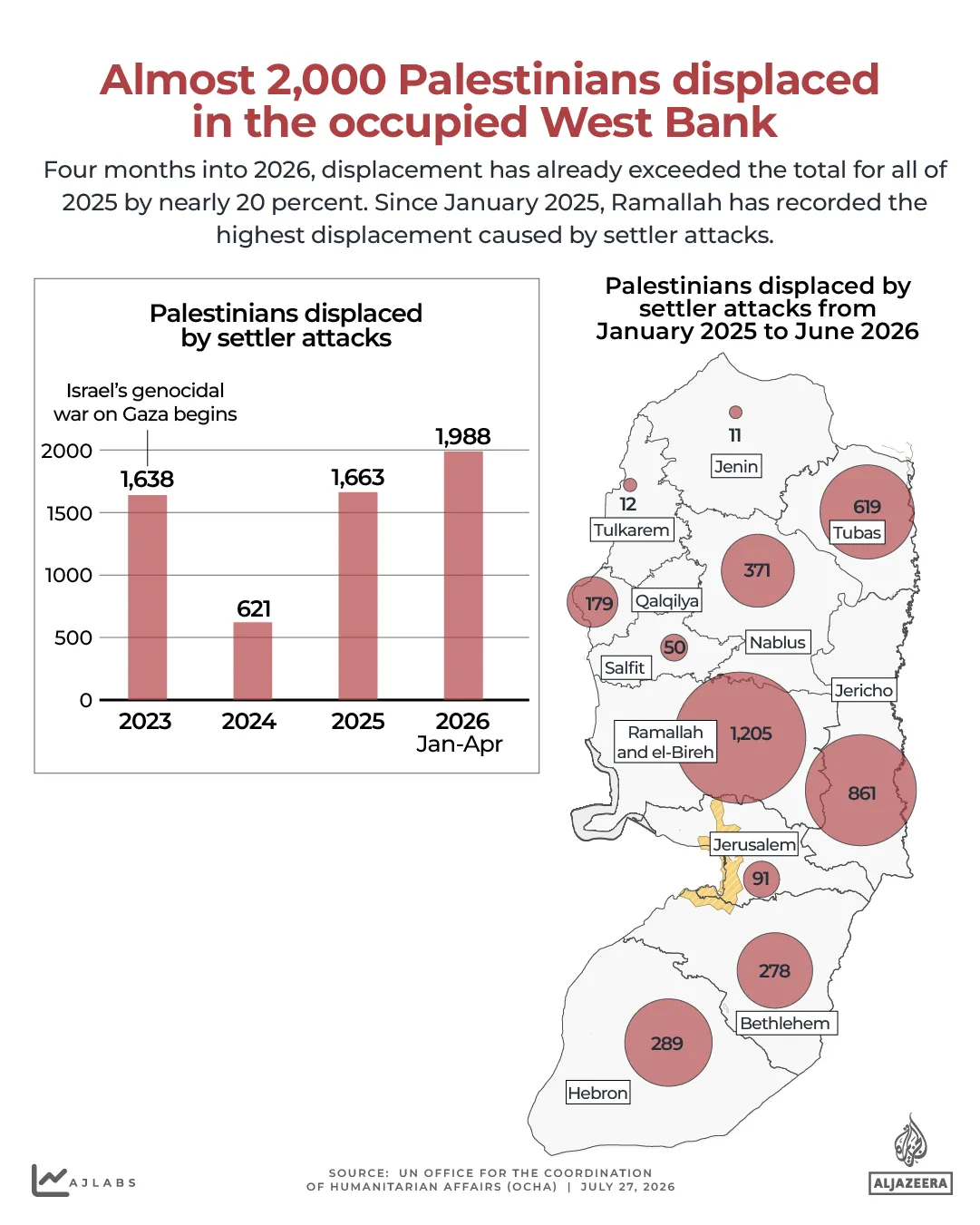 INTERACTIVE - displacement - Occupied West Bank_July 27, 2026