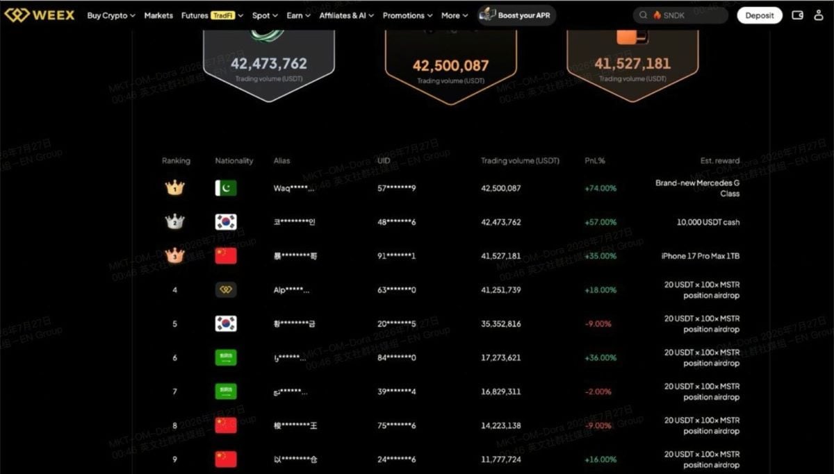 During the contest,  Zaka delivered a 74% return over 20 days, generating $74,000 in profit and taking his total account value to $174,000. PHOTO:EXPRESS