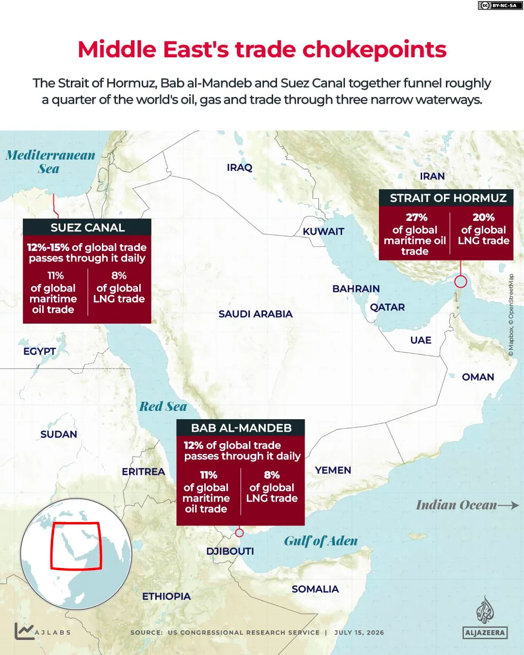 interactive -Straight Of Hormuz-Bab-el-Mandeb_July15_2026