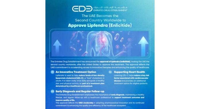 EDE approves Lipfendra for high cholesterol, making UAE second globally to authorise drug