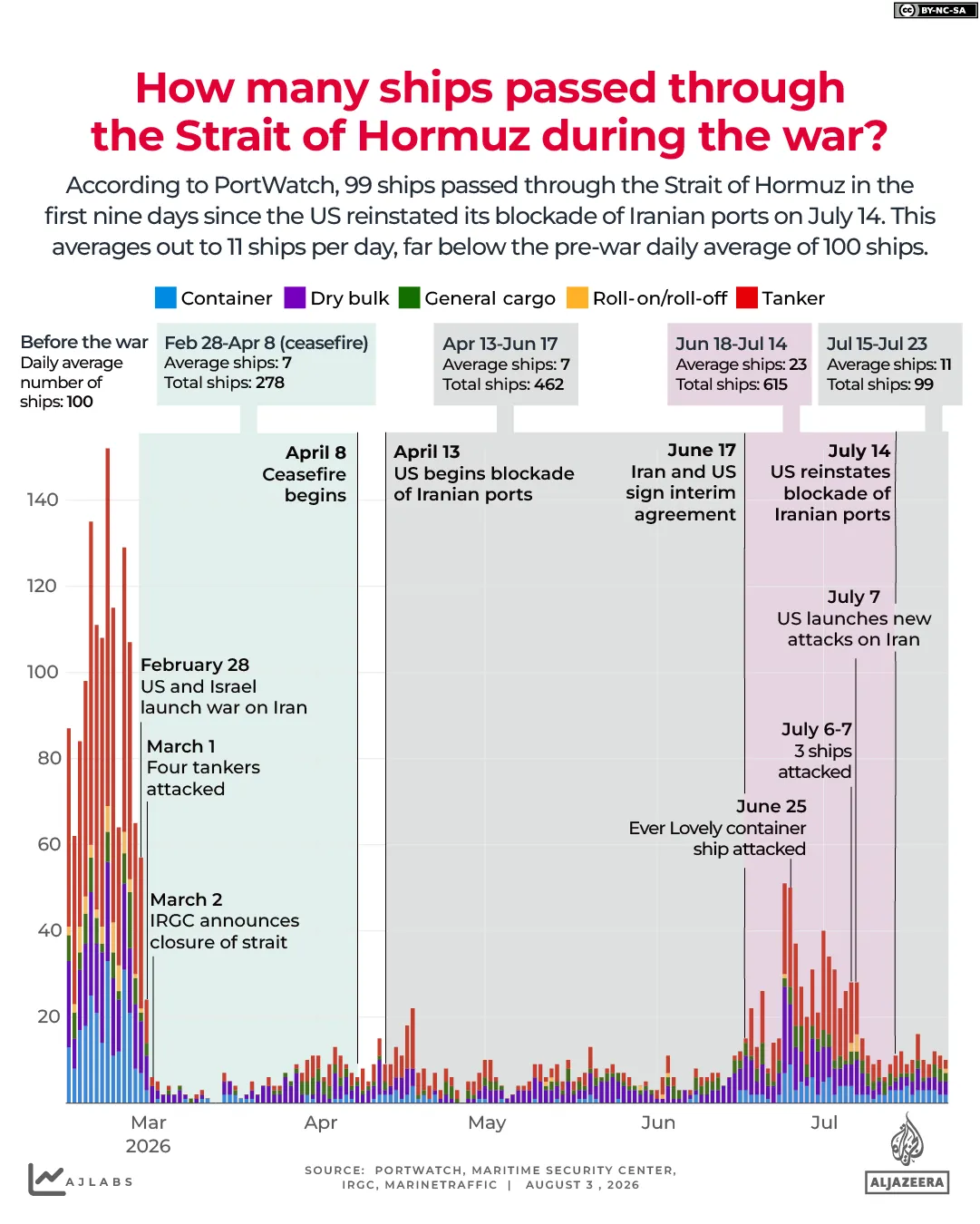 INTERACTIVE - ships - Strait of Hormuz - aug3, 2026 copy 6-1785747412