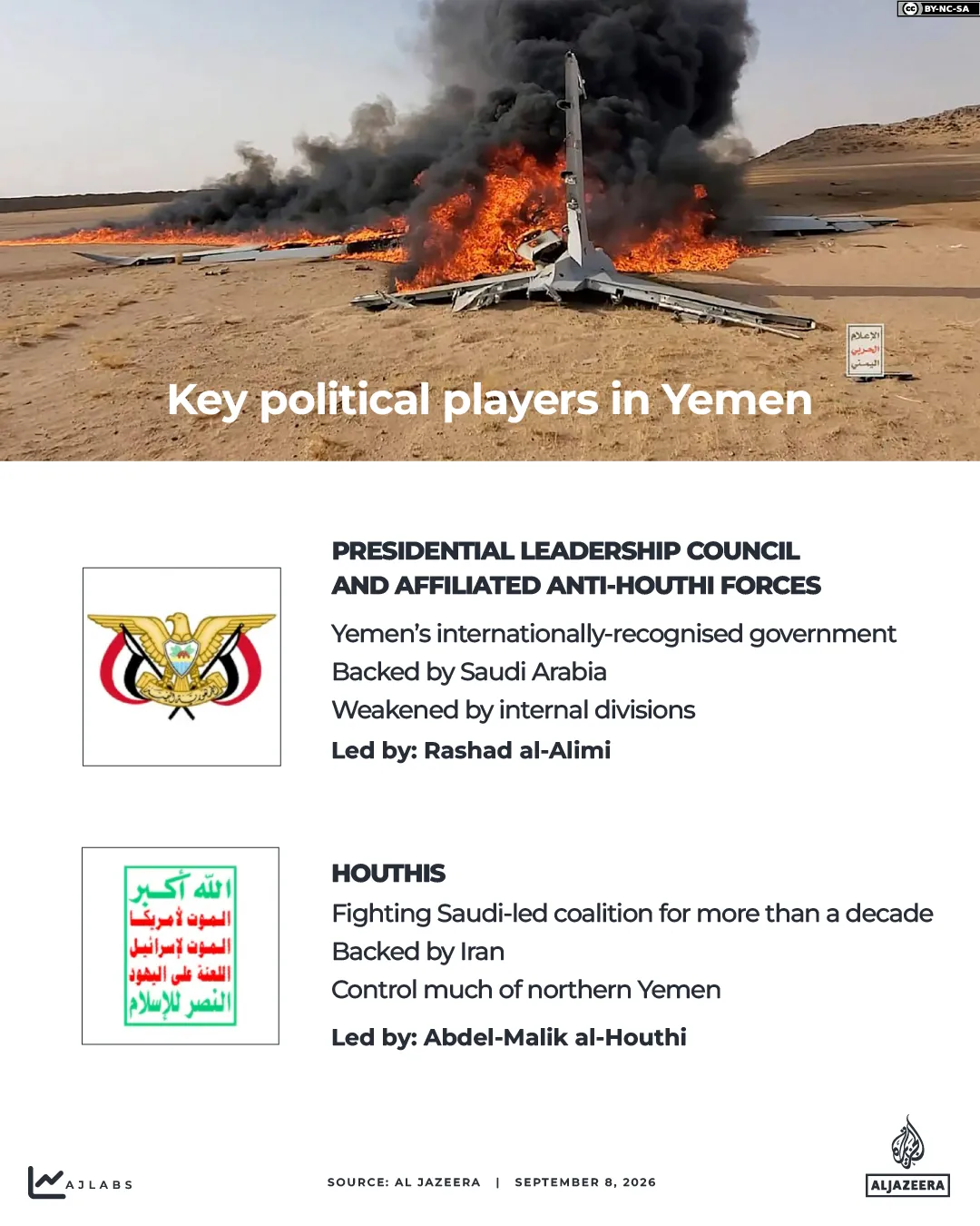 Interactive_Keyplayers_Yemen_September8_2026