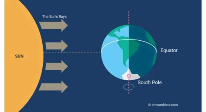 Day and Night to Be Equal in Length Between Sept 21 and 23