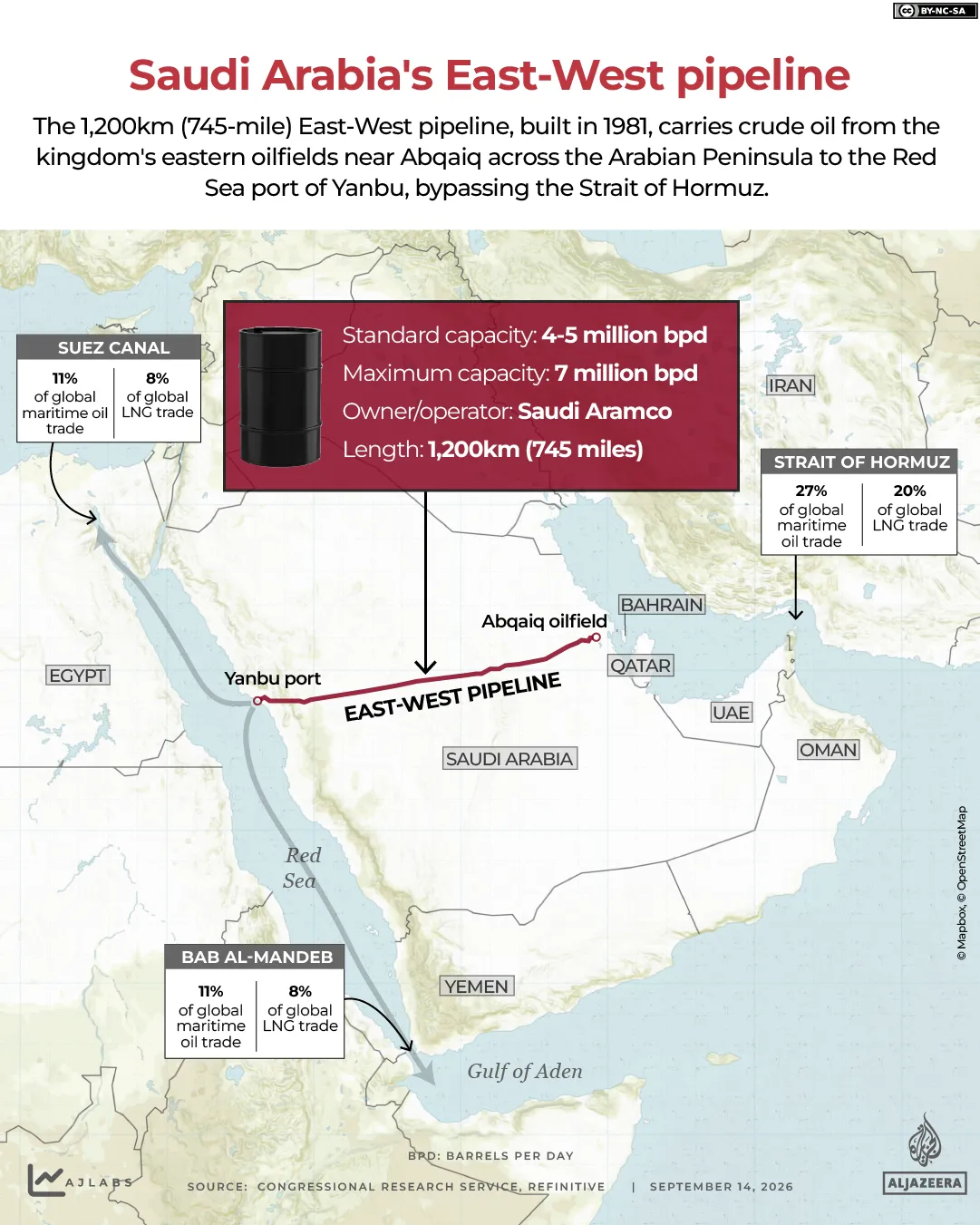 INTERACTIVE - Saudi Arabia's East-West pipeline - SEP 14, 2026-1789383924