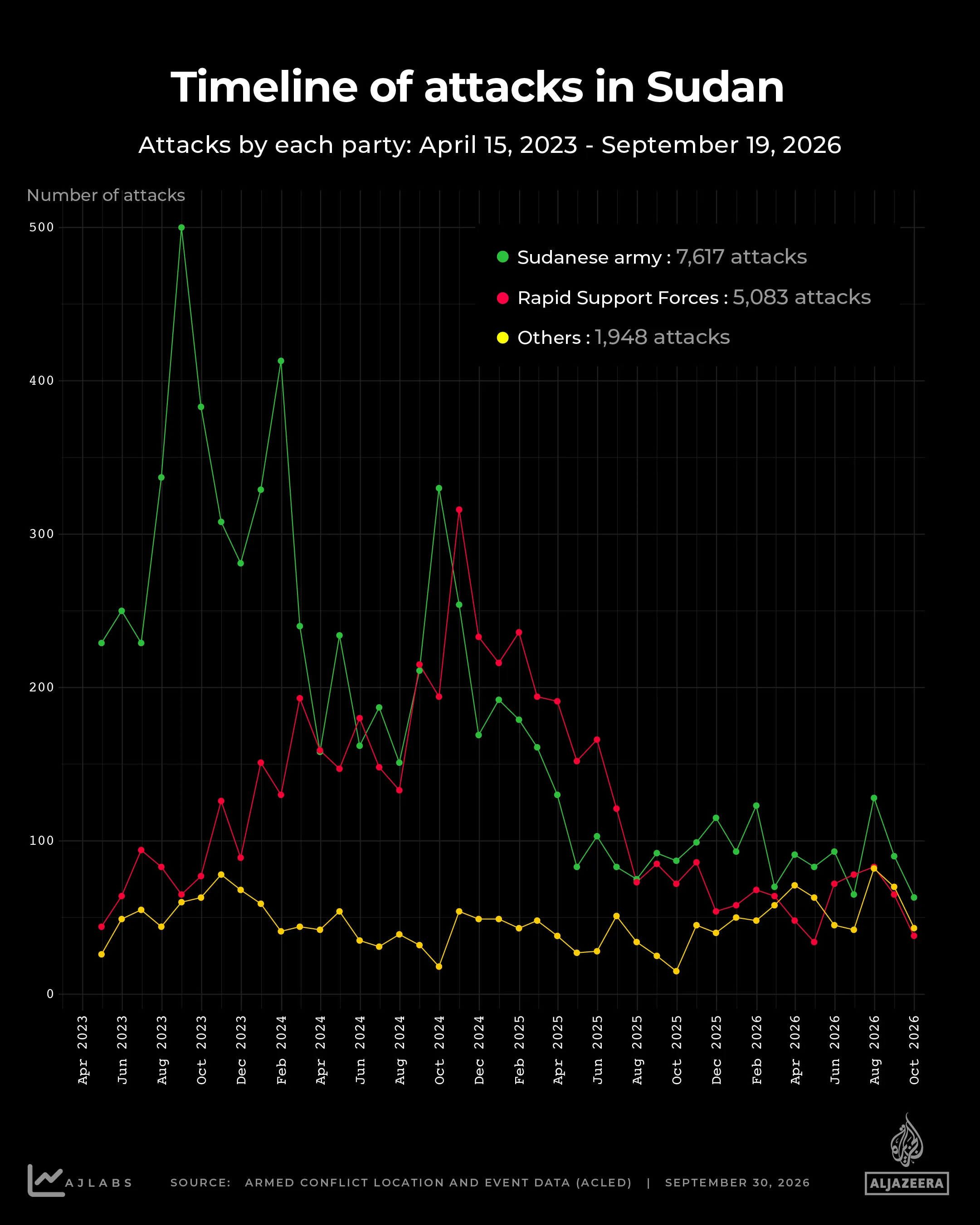 Interactive - Timeline of attacks in Sudan-1790787455