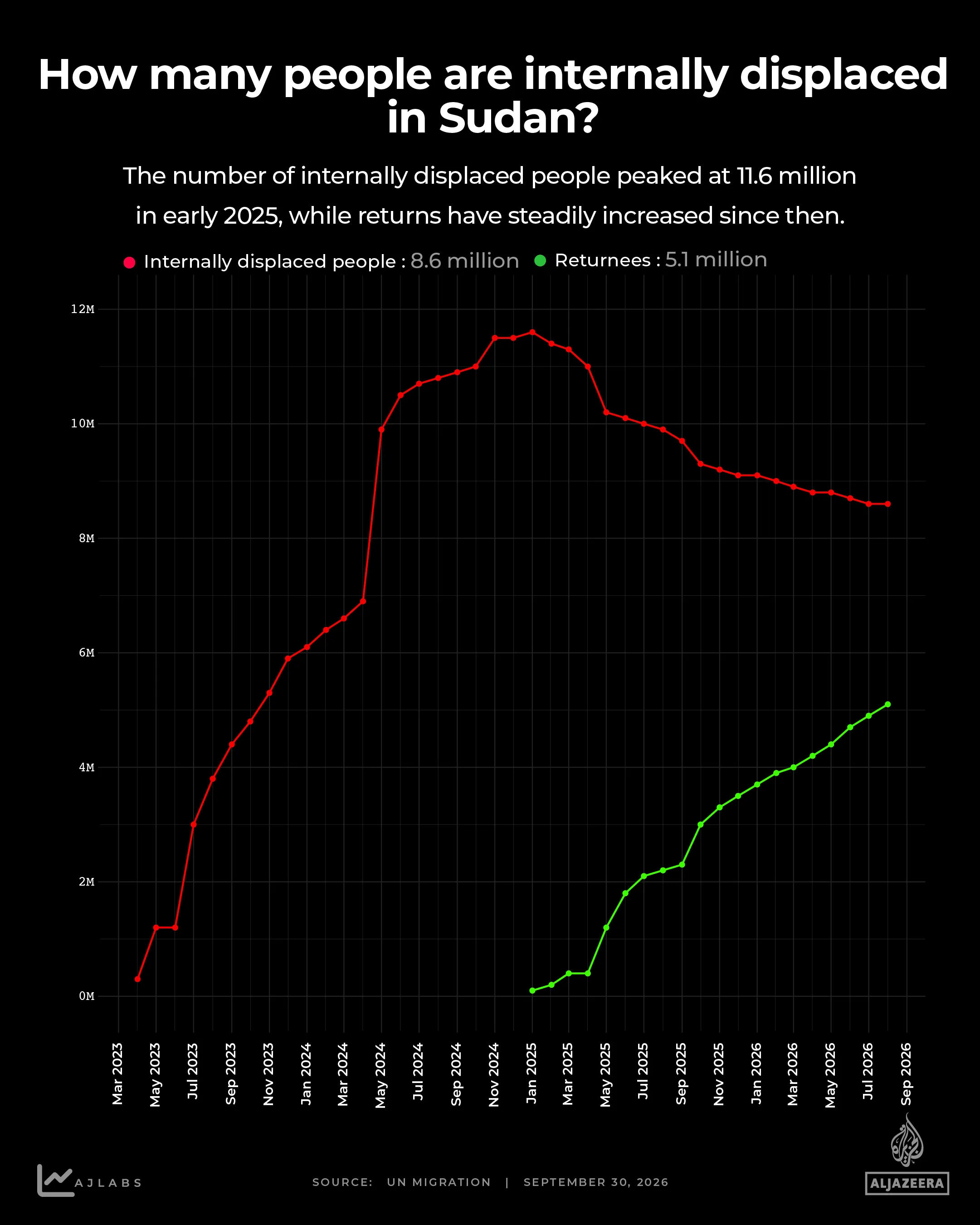 Interactive - Internal displacement and returns over time-1790787448