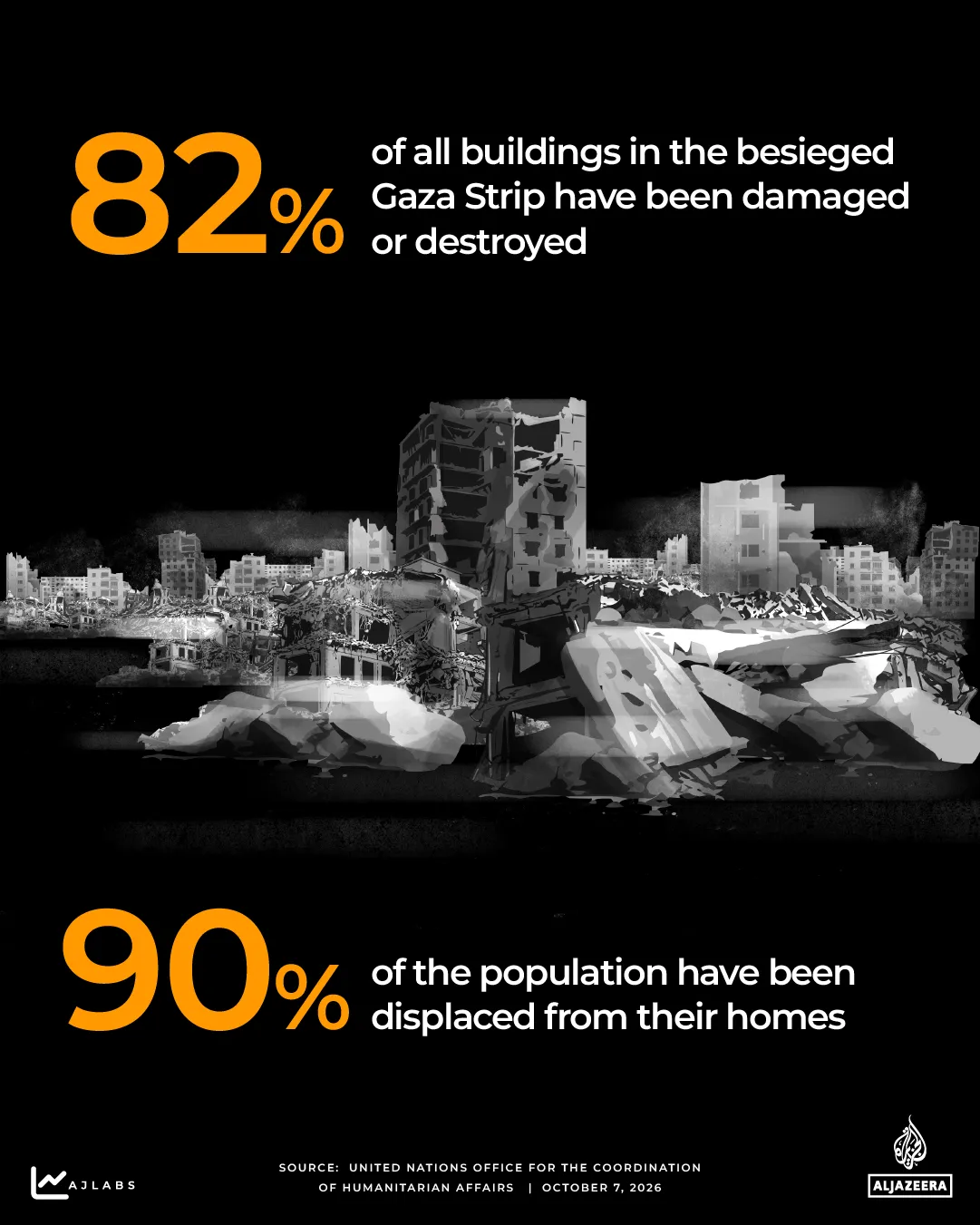 INTERACTIVE - THREE YEARS OF GAZA WAR - HOMES - OCT6, 2026-1791291155