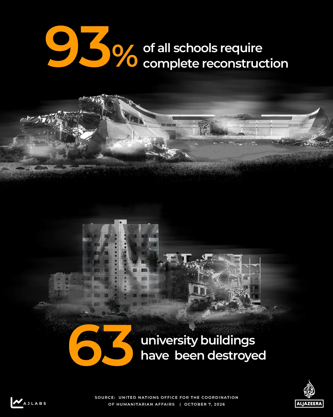 INTERACTIVE - THREE YEARS OF GAZA WAR - EDUCATION - OCT6, 2026-1791291153